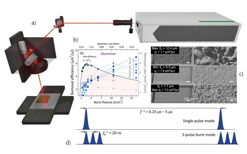 Experimental setup