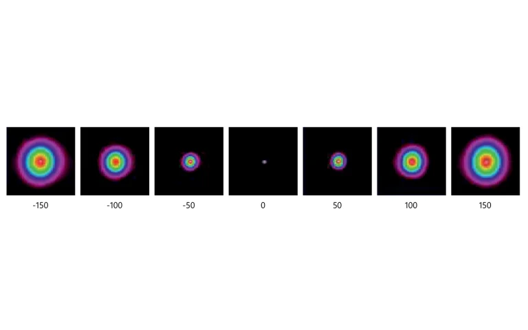 Typical beam profiles along propagation axis of FemtoLux 3 series laser