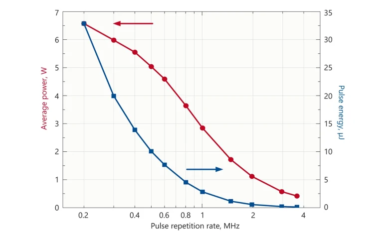 FemtoLux 30 343&nbsp;nm tuning curve