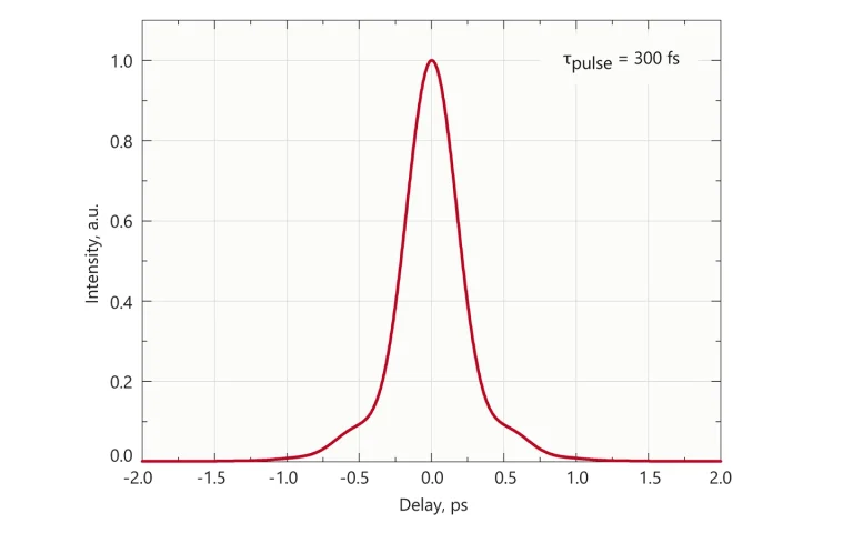 FemtoLux 30 autocorrelation