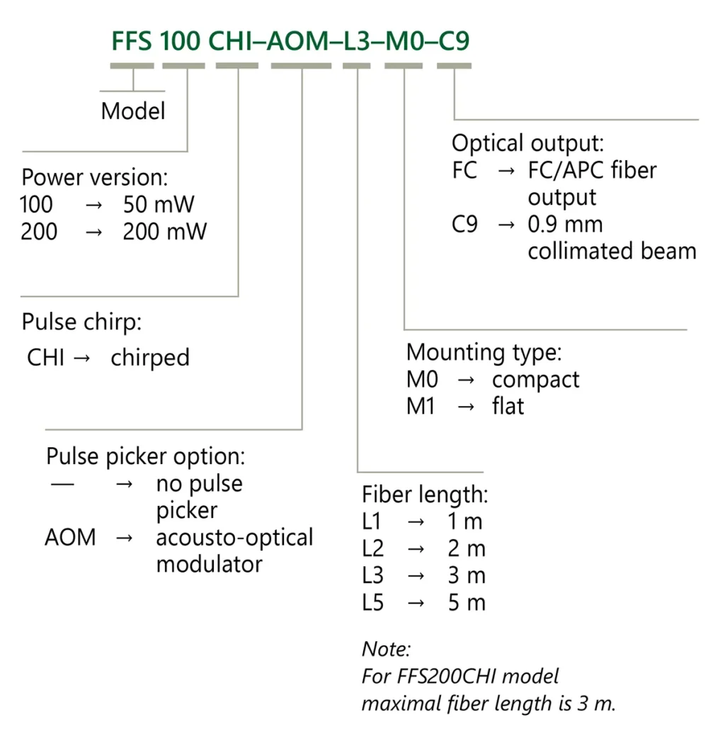 Ordering information of LightWire FFS series fiber seeders.
