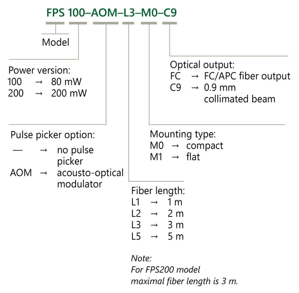 Ordering information of LightWire FPS series fiber seeders.