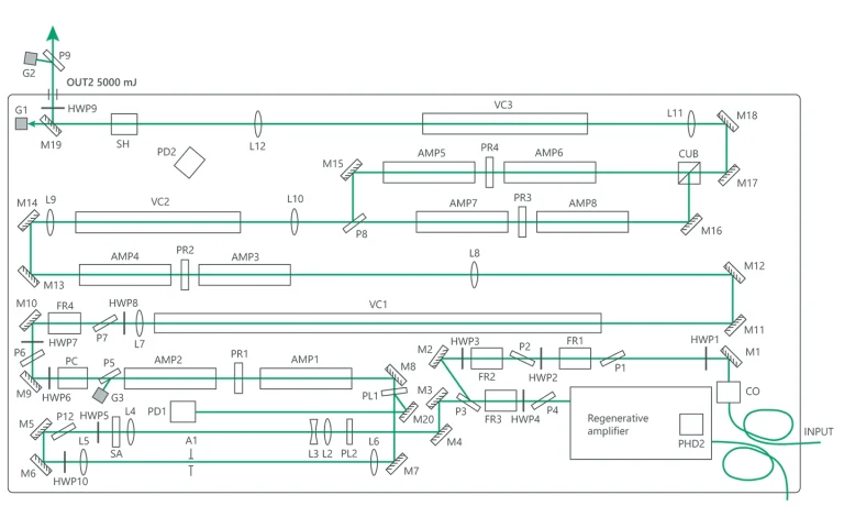 Principal optical layout of NanoFlux N10k10-AWG-SH.