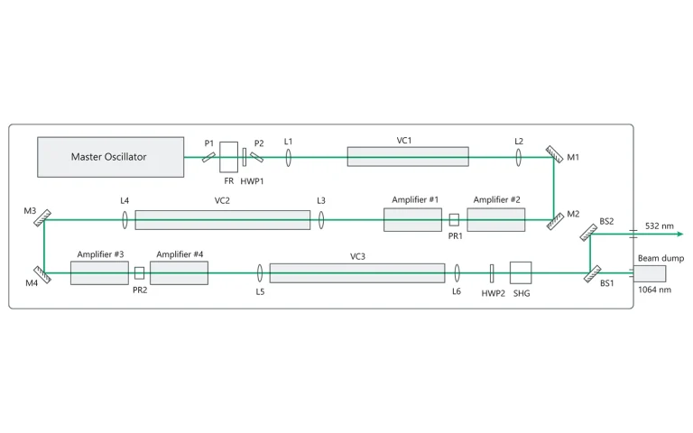 Principal optical layout of NanoFlux N10k10-SH.