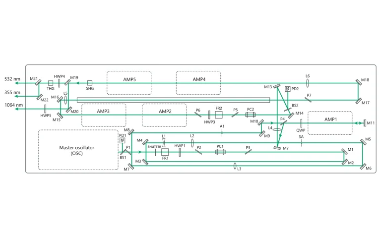 Principal optical layout of NanoFlux N10k10-SLM-SH-TH.