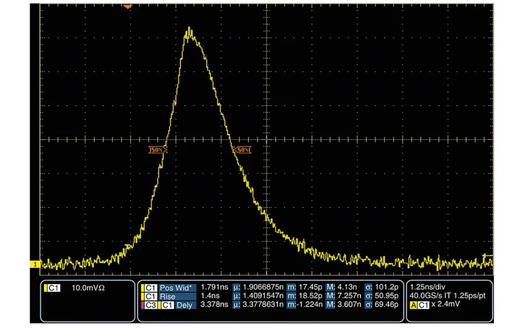 Typical temporal pulse shape of NanoFlux SLM system at 1064 nm.