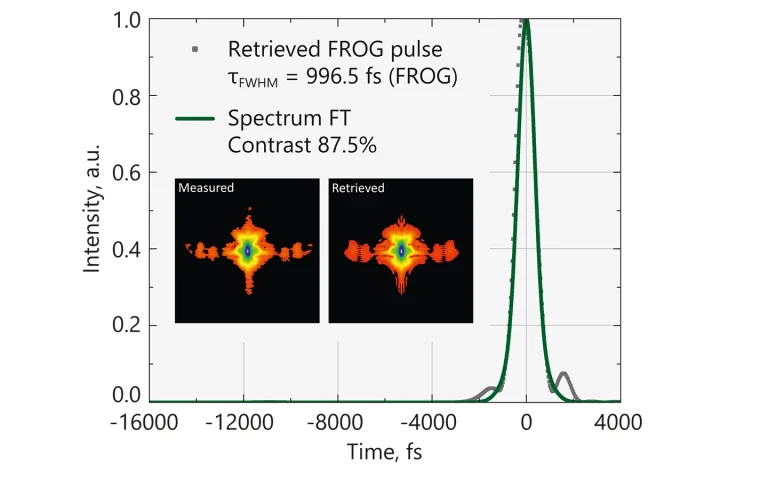 Typical pulse shape (FROG measurement) PicoFlux Ytterbium system.