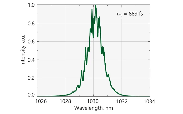 Typical output pulse spectrum of the PicoFlux Ytterbium system.