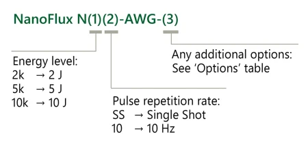 Ordering information of NanoFlux AWG lasers.