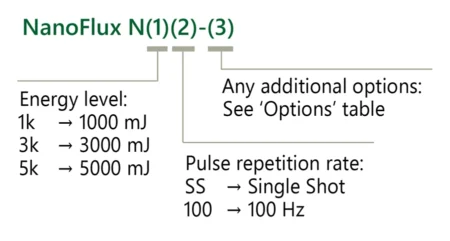 Ordering information of NanoFlux HP lasers.
