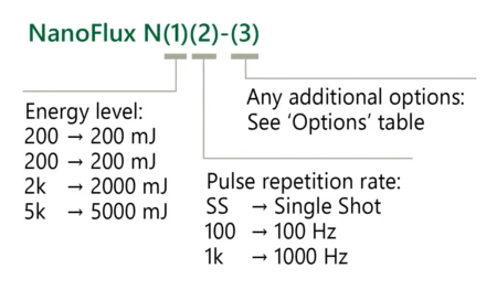 Ordering information of NanoFlux HP lasers.