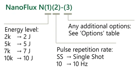 Ordering information of NanoFlux MM lasers.
