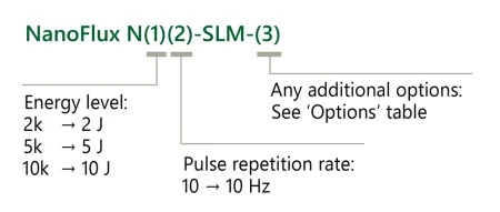 Ordering information of NanoFlux SLM lasers.