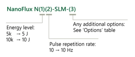 Ordering information of NanoFlux SLM lasers.