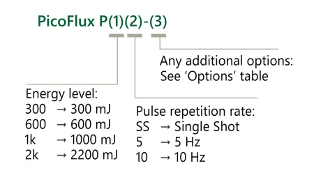 Ordering information of PicoFlux HE lasers.
