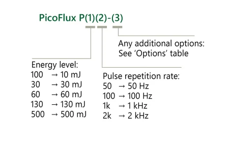 Ordering information of PicoFlux HP lasers.