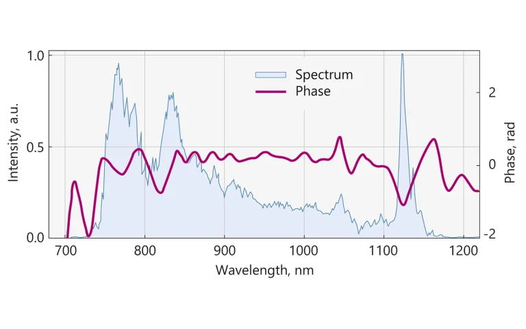 Typical output spectra and spectral phase of UltraFlux FF401k-F8-CEP-DM system