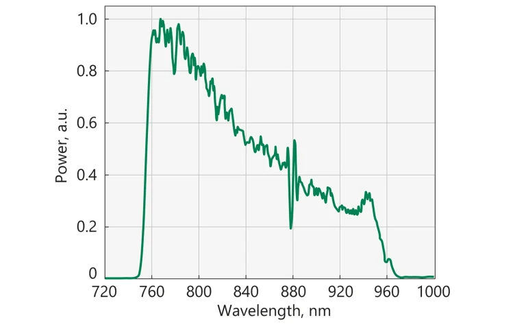 Typical output spectra of UltraFlux FF5010-F10 system