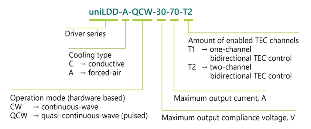 uniLDD models coding scheme.