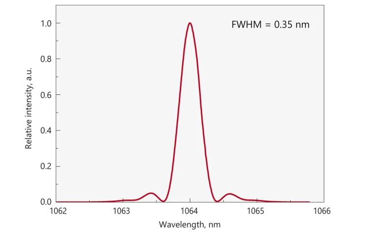 Typical spectrum from FPS100 laser