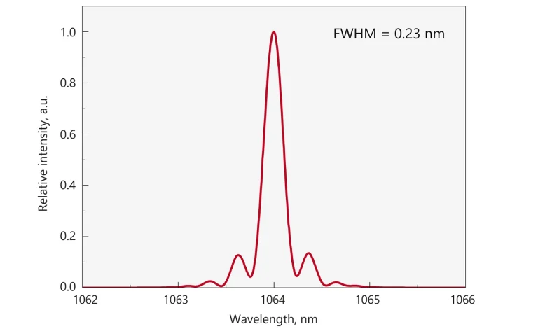 Typical spectrum from FPS200 laser