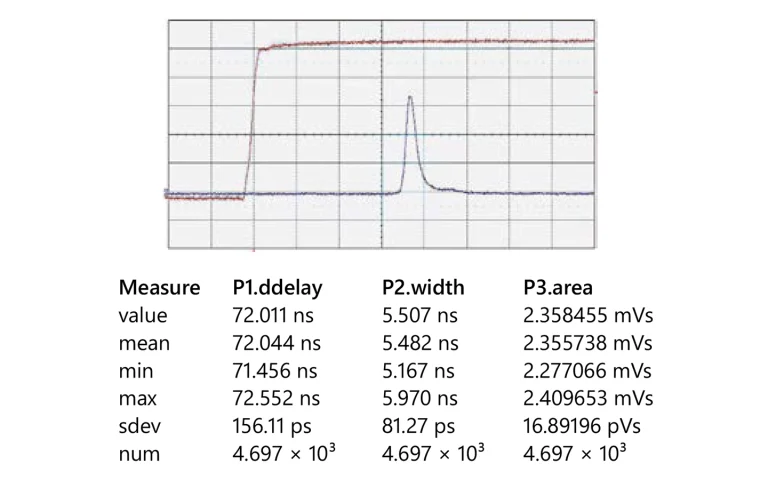 NL230 laser pulse waveform