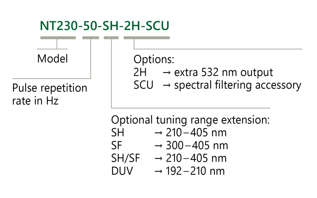 Ordering information of NT230
