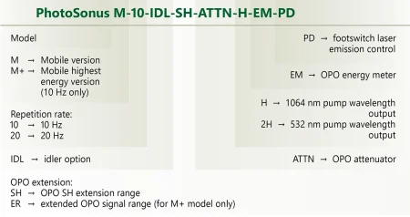 Ordering information of PhotoSonus M laser sources.