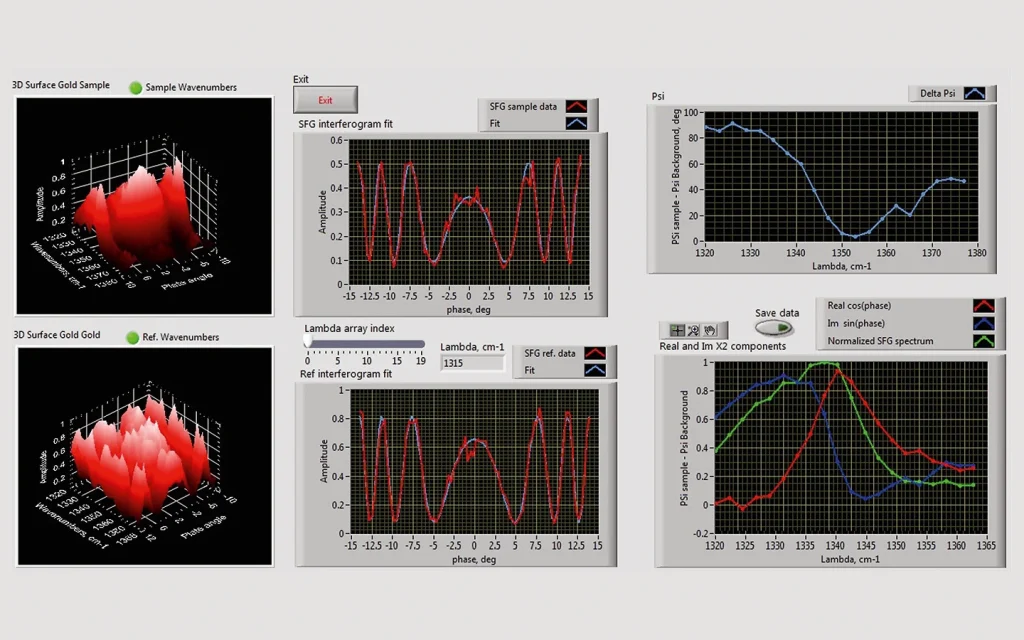 Phase-sensitive SFG spectrometer software.