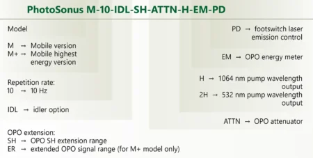Ordering information of PhotoSonus M laser sources.