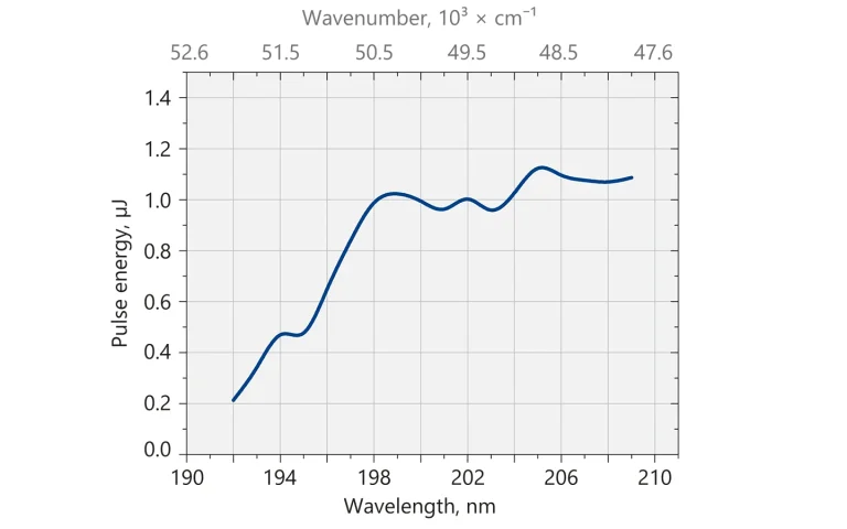 NT262 laser output with –DUV option
