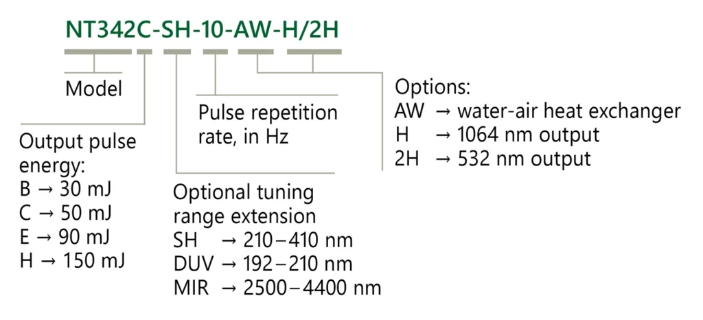 Ordering information of NT340 series lasers.