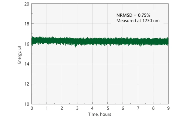Pulse energy stability